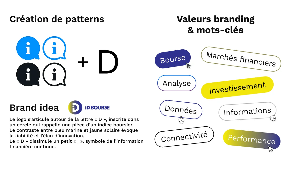 Identité visuelle ID Bourse 2